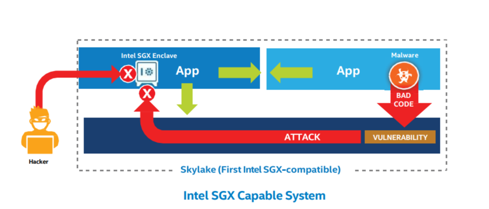 Intel sgx control что это